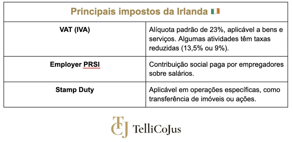 impostos-irlanda